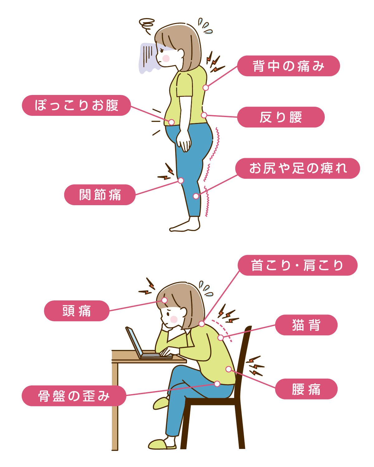 頭痛、肩こり、首こり、腰痛、猫背、骨盤の歪み、ぽっこりお腹、反り腰、関節痛、背中の痛み、足の痺れ