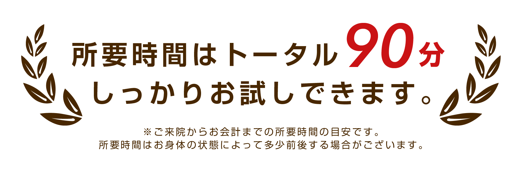 所要時間はご来院からお会計までトータル90分