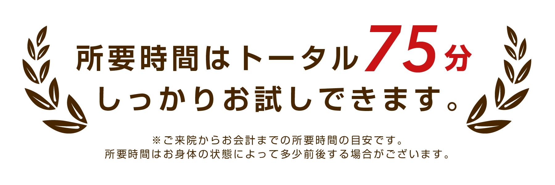 所要時間はご来院からお会計までトータル75分